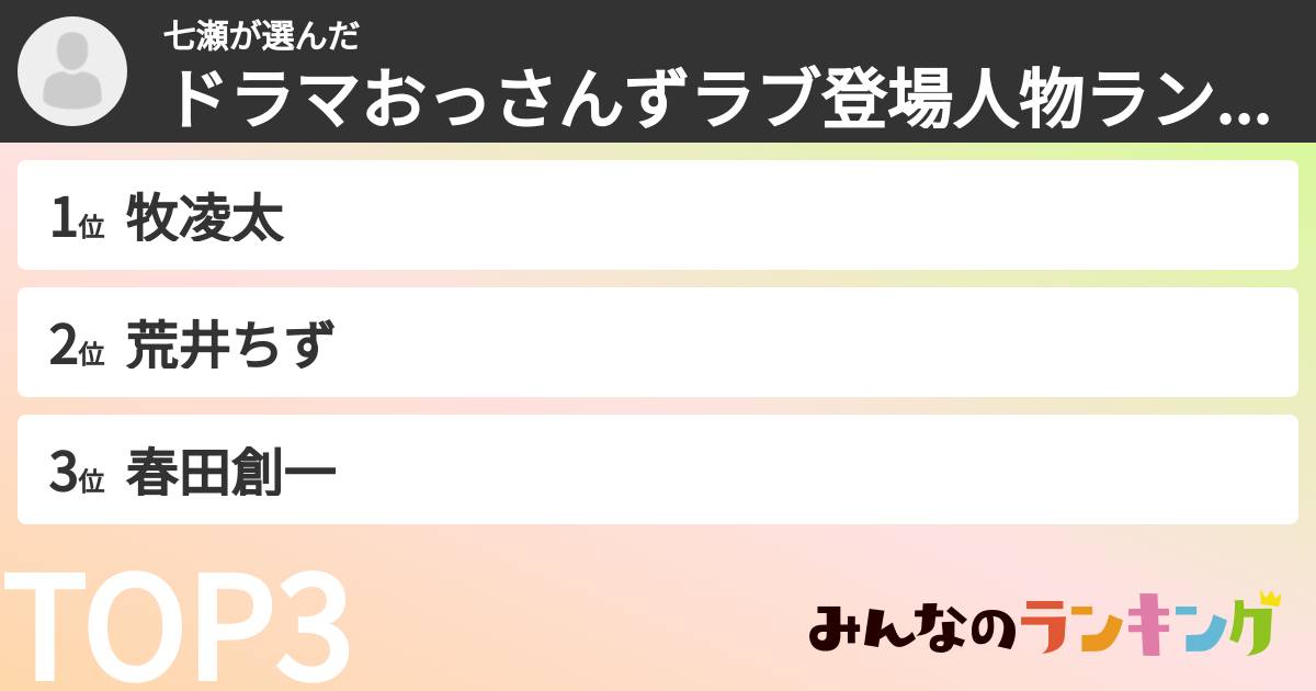 七瀬さんの「ドラマおっさんずラブ登場人物ランキング」