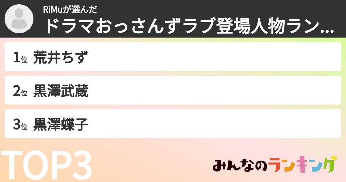 RiMuさんの「ドラマおっさんずラブ登場人物ランキング」