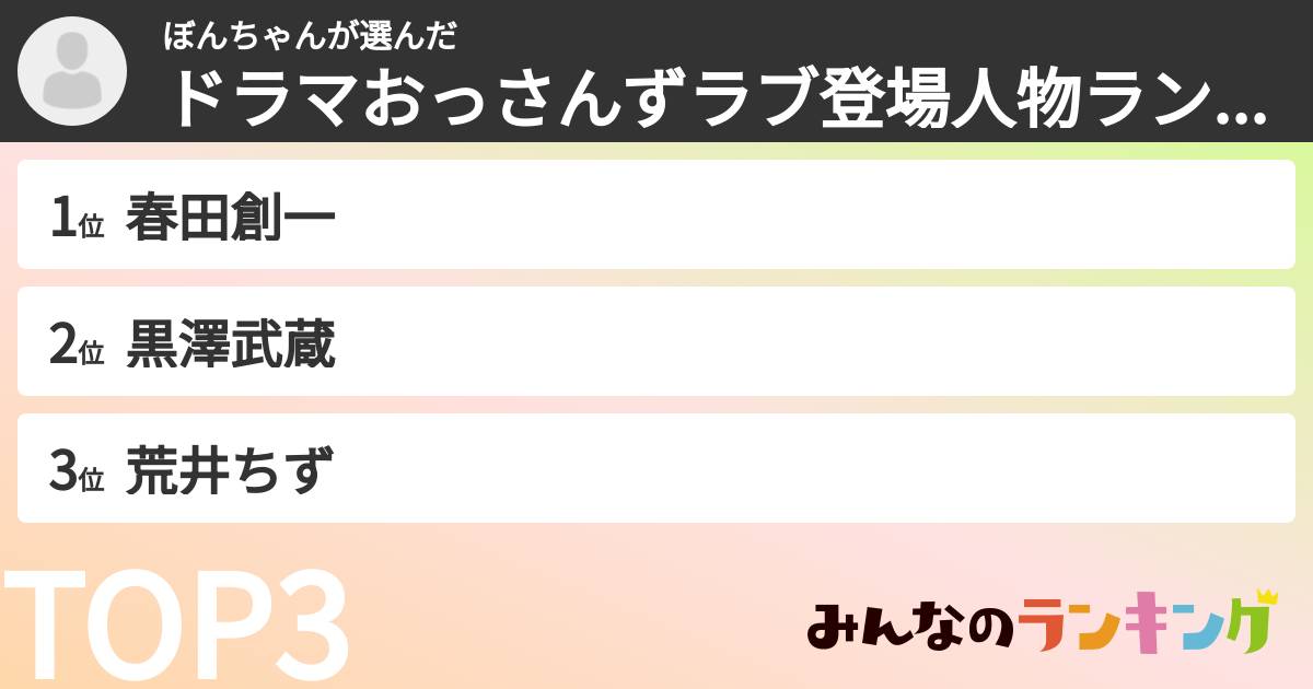 ぼんちゃんさんの「ドラマおっさんずラブ登場人物ランキング」