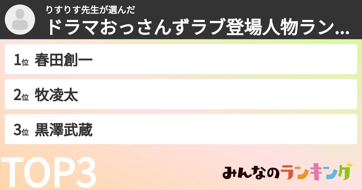 りすりす先生さんの「ドラマおっさんずラブ登場人物ランキング」