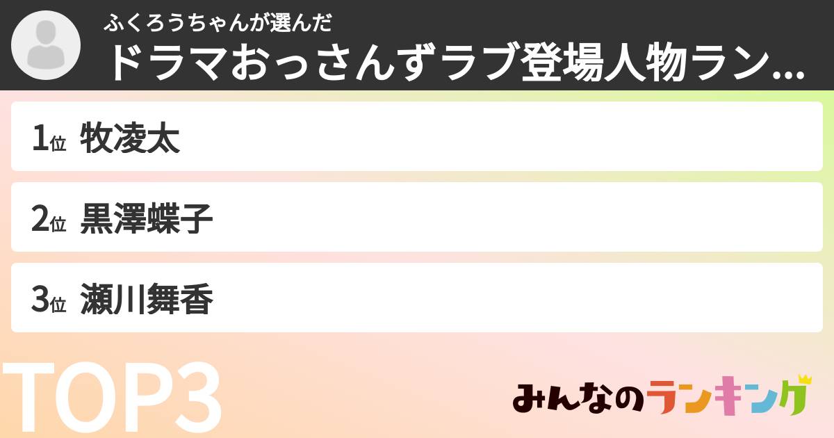 ふくろうちゃんさんの「ドラマおっさんずラブ登場人物ランキング」