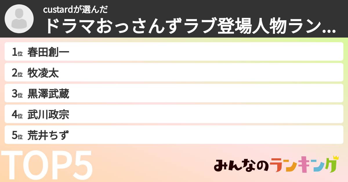 custardさんの「ドラマおっさんずラブ登場人物ランキング」