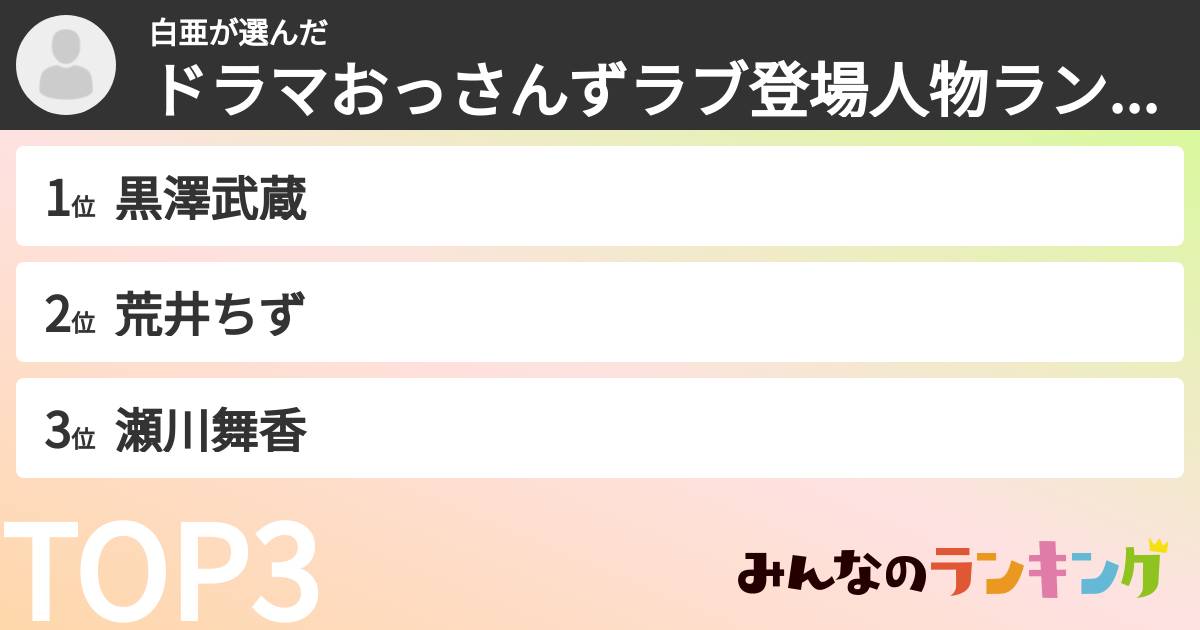 白亜さんの「ドラマおっさんずラブ登場人物ランキング」