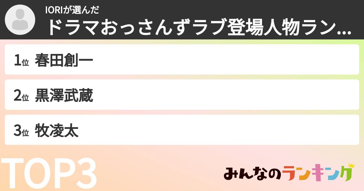 IORIさんの「ドラマおっさんずラブ登場人物ランキング」