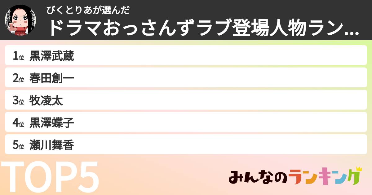 びくとりあさんの「ドラマおっさんずラブ登場人物ランキング」