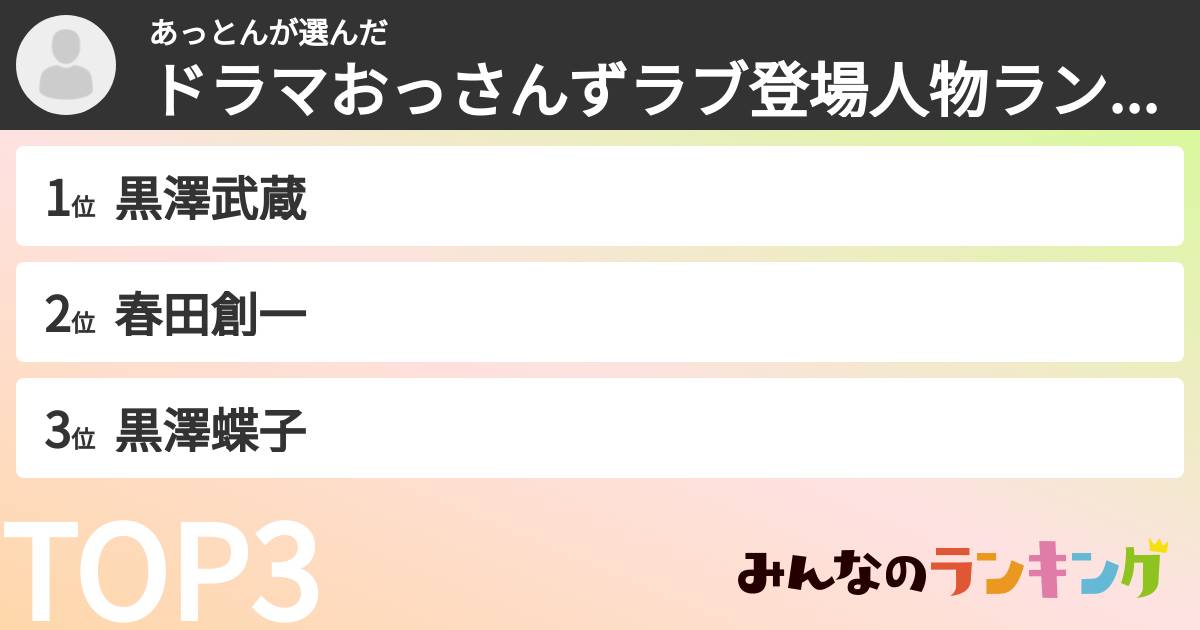 あっとんさんの「ドラマおっさんずラブ登場人物ランキング」