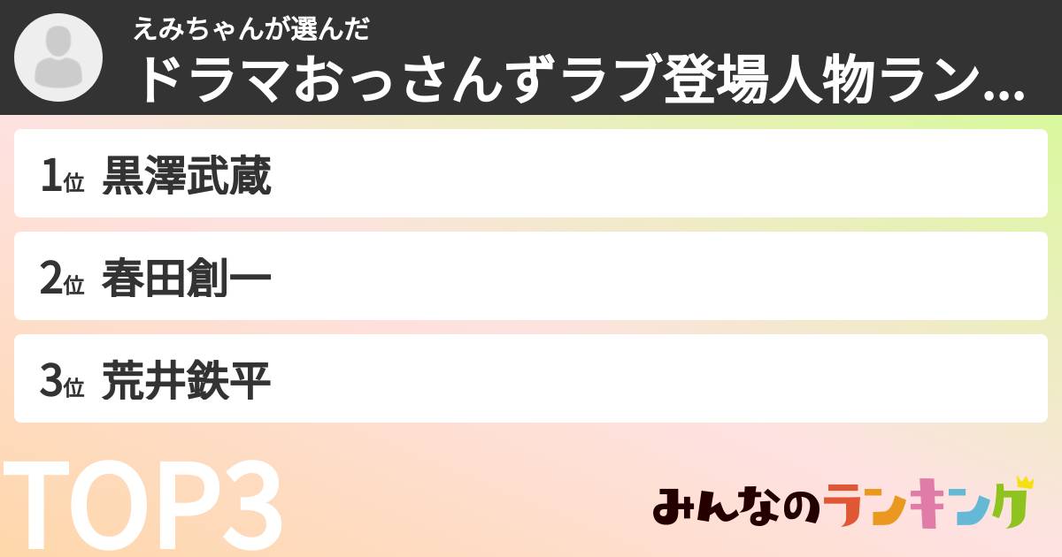 えみちゃんさんの「ドラマおっさんずラブ登場人物ランキング」