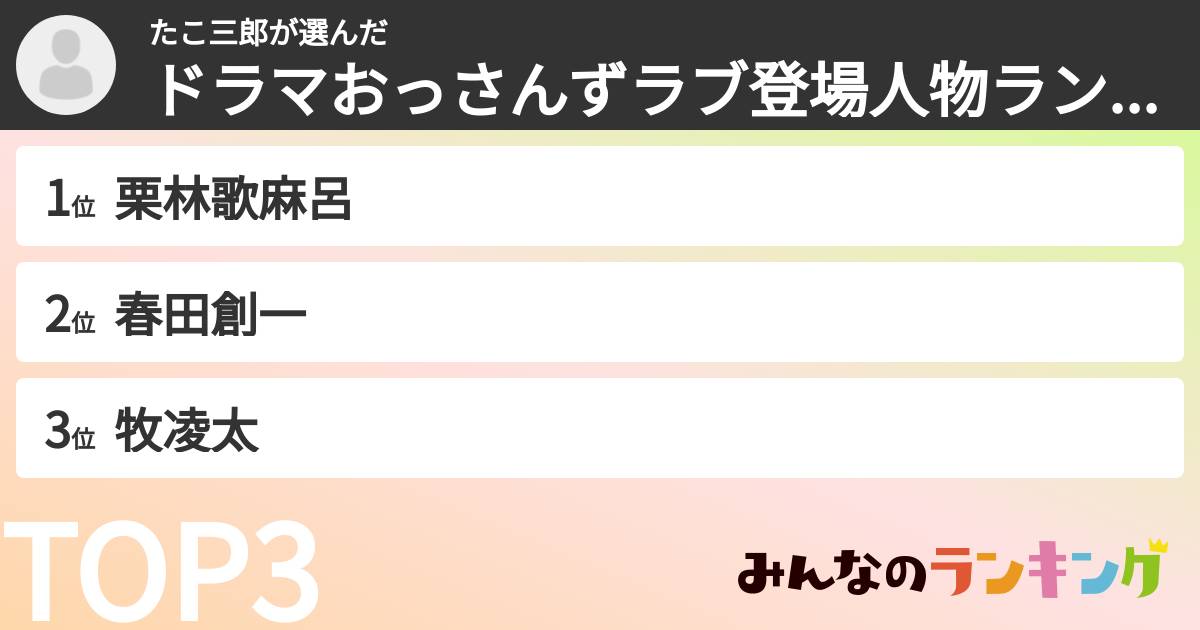 たこ三郎さんの「ドラマおっさんずラブ登場人物ランキング」