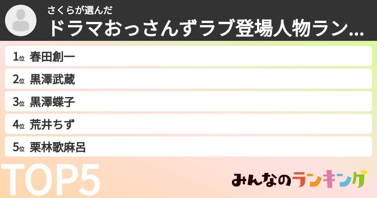 さくらさんの「ドラマおっさんずラブ登場人物ランキング」
