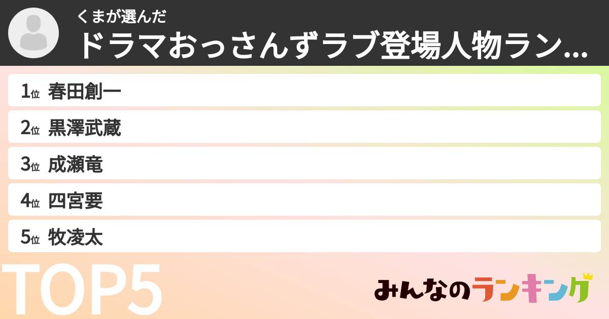 くまさんの「ドラマおっさんずラブ登場人物ランキング」