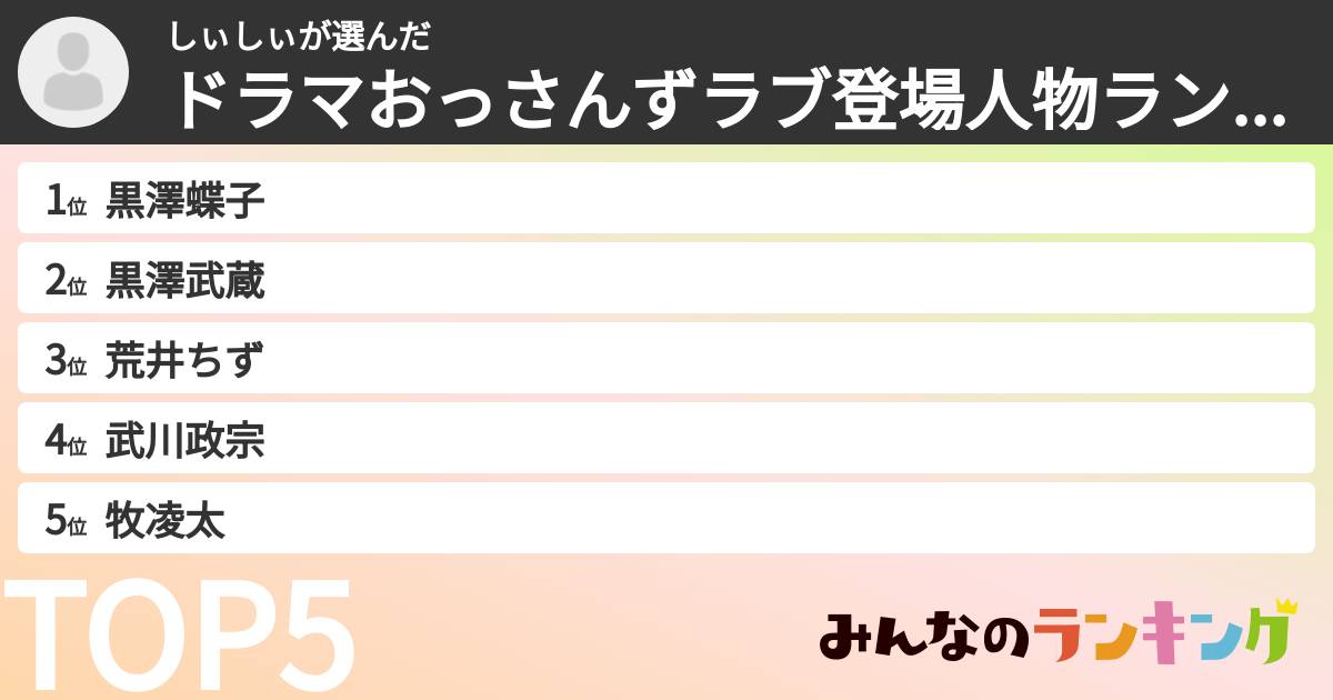 しぃしぃさんの「ドラマおっさんずラブ登場人物ランキング」