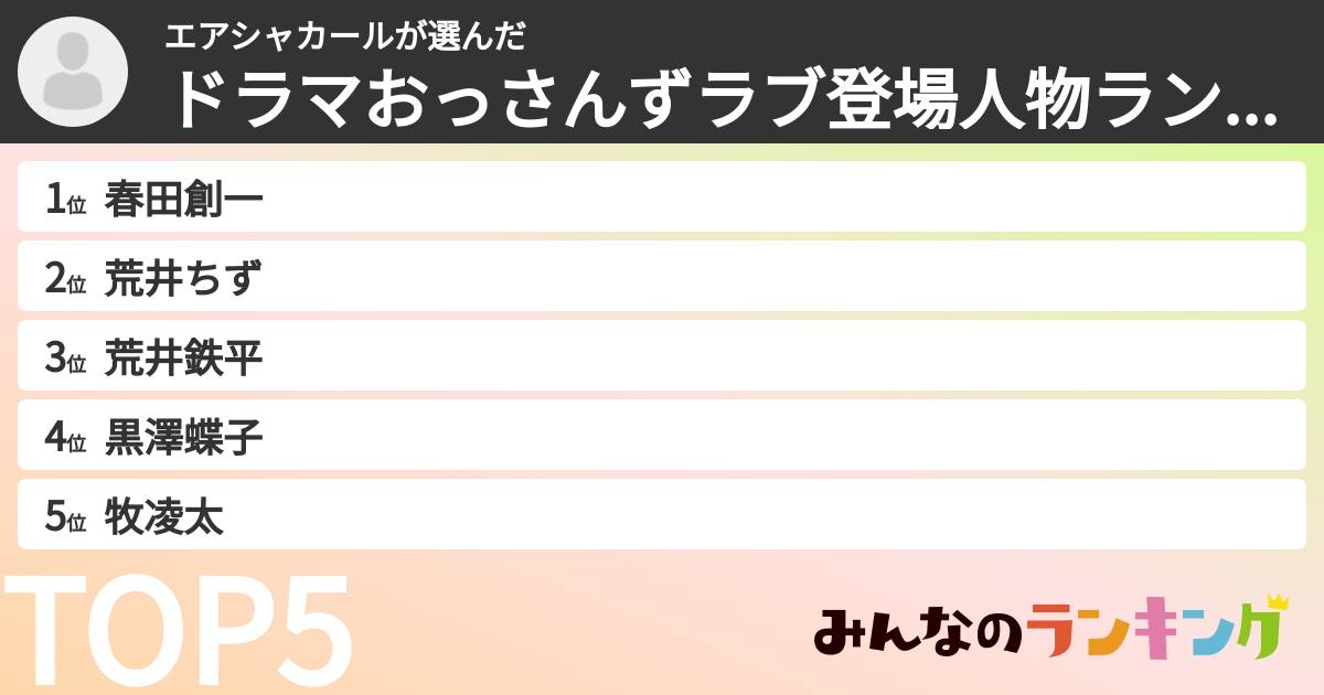 エアシャカールさんの「ドラマおっさんずラブ登場人物ランキング」