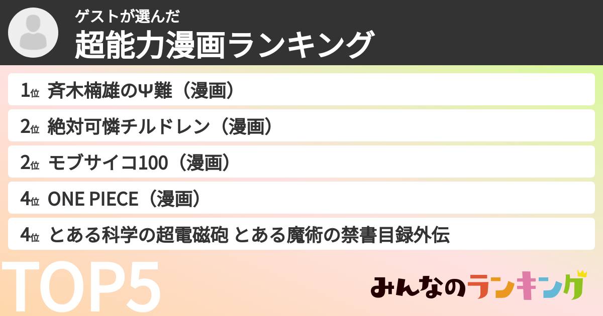 ゲストさんの「超能力漫画ランキング」