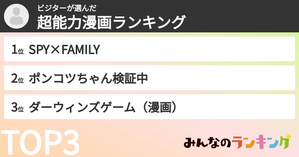 ビジターさんの「超能力漫画ランキング」