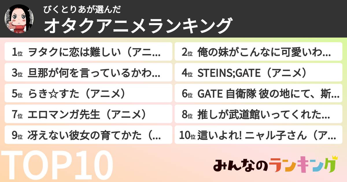 びくとりあさんの「オタクアニメランキング」
