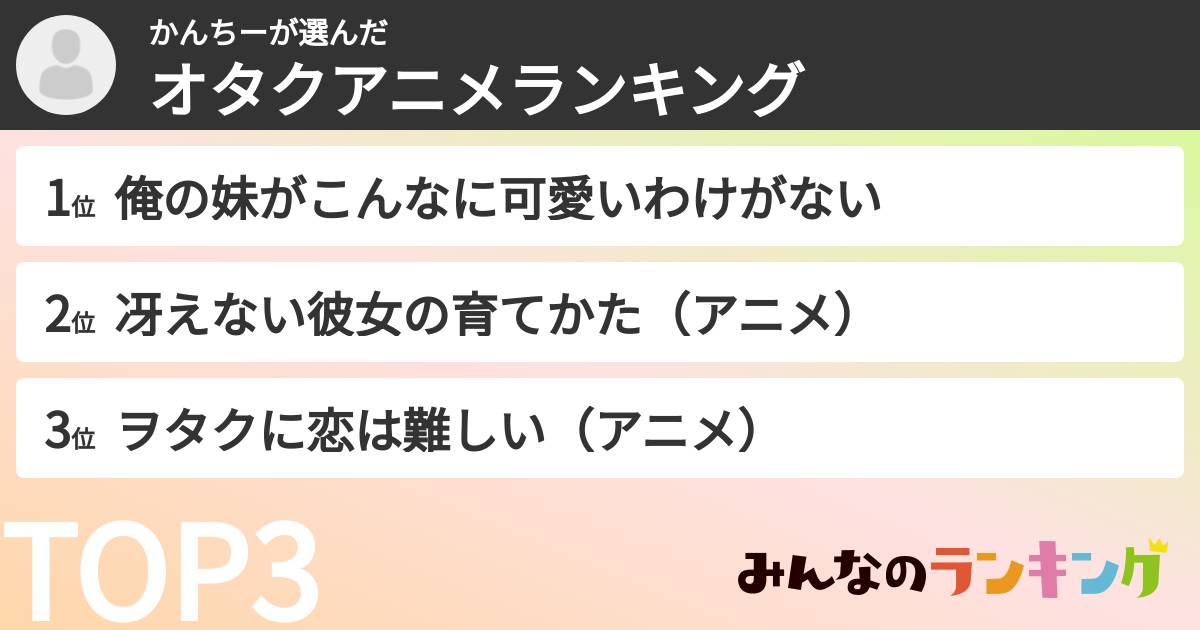 かんちーさんの「オタクアニメランキング」