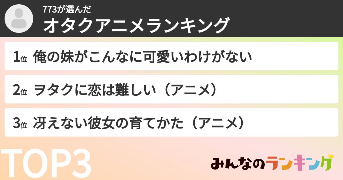 773さんの「オタクアニメランキング」