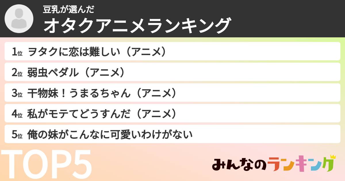 豆乳さんの「オタクアニメランキング」