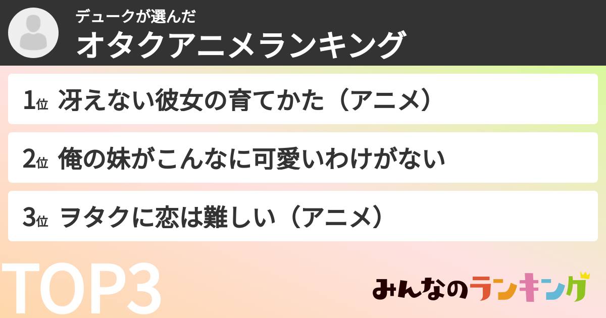デュークさんの「オタクアニメランキング」