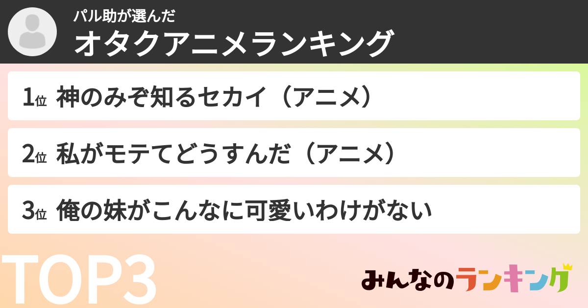 パル助さんの「オタクアニメランキング」