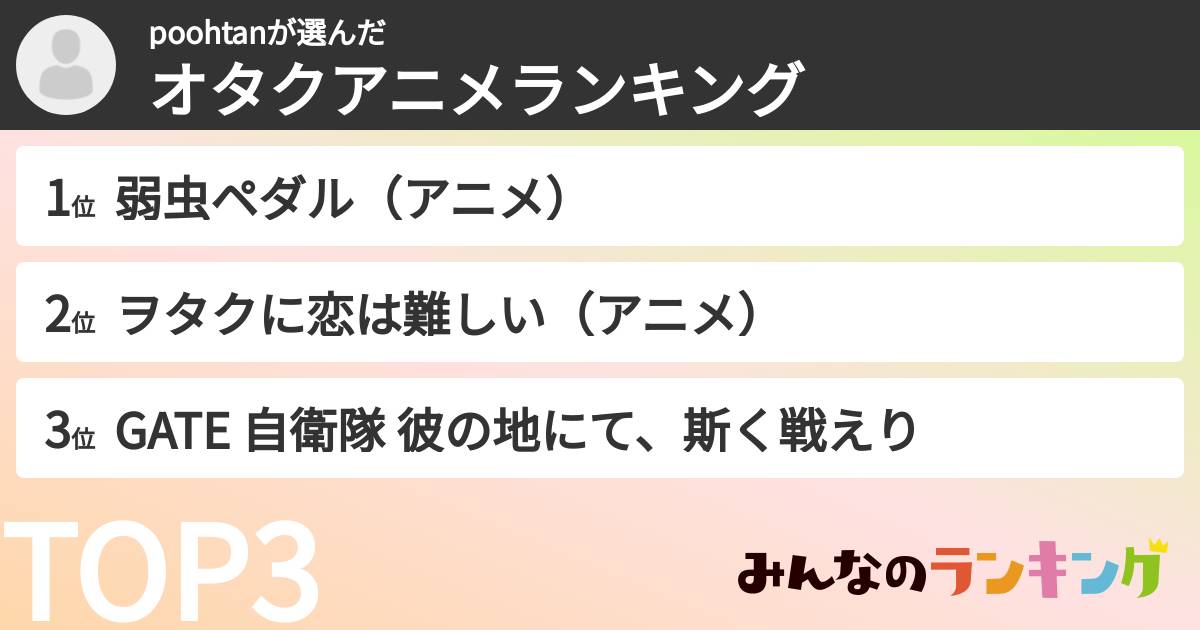 poohtanさんの「オタクアニメランキング」