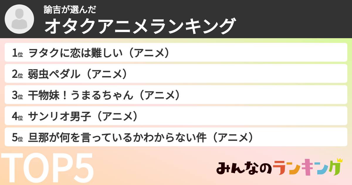 諭吉さんの「オタクアニメランキング」