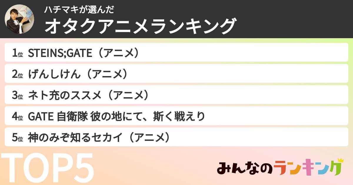 ハチマキさんの「オタクアニメランキング」