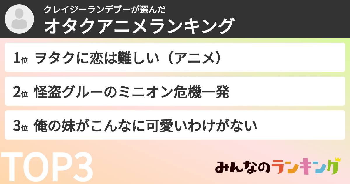 クレイジーランデブーさんの「オタクアニメランキング」