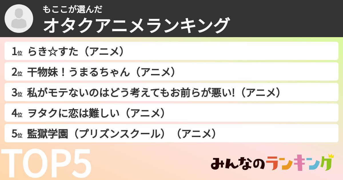 もここさんの「オタクアニメランキング」