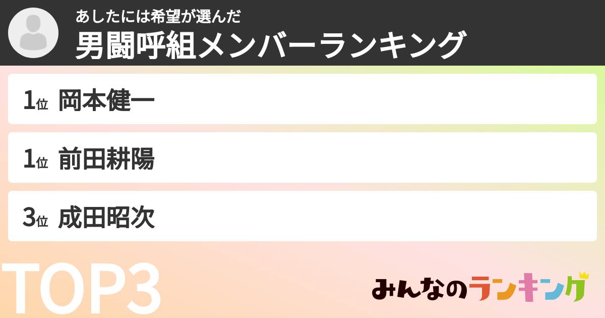 あしたには希望さんの「男闘呼組メンバーランキング」