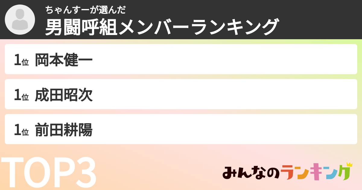 ちゃんすーさんの「男闘呼組メンバーランキング」