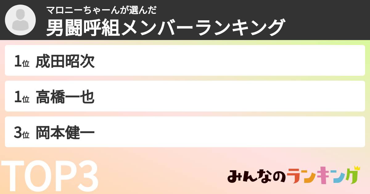 マロニーちゃーんさんの「男闘呼組メンバーランキング」