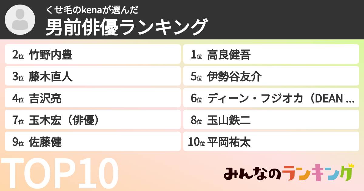 くせ毛のkenaさんの「男前俳優ランキング」