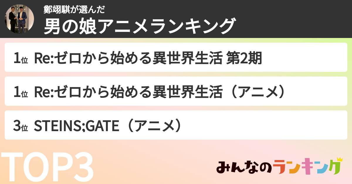 鄭翊騏さんの「男の娘アニメランキング」