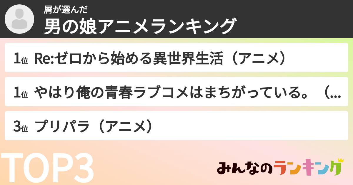 屑さんの「男の娘アニメランキング」