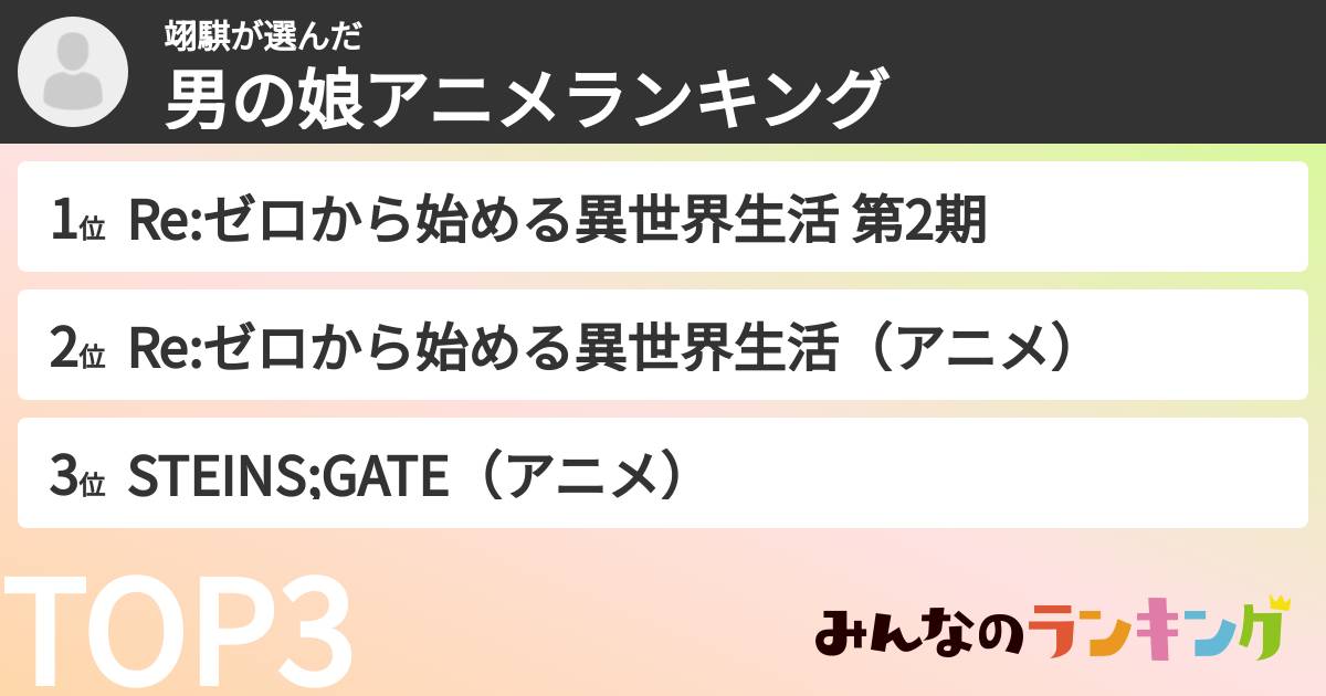 翊騏さんの「男の娘アニメランキング」