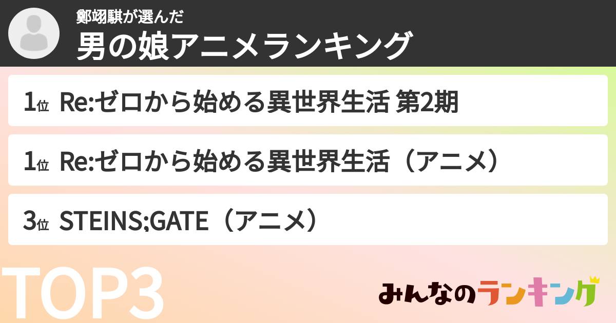 鄭翊騏さんの「男の娘アニメランキング」