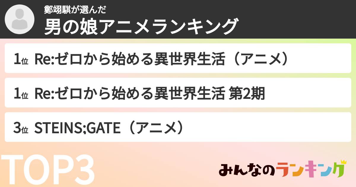 鄭翊騏さんの「男の娘アニメランキング」