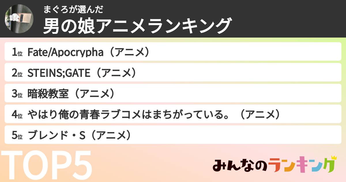 まぐろさんの「男の娘アニメランキング」