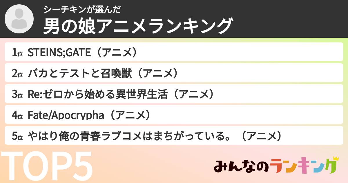 シーチキンさんの「男の娘アニメランキング」
