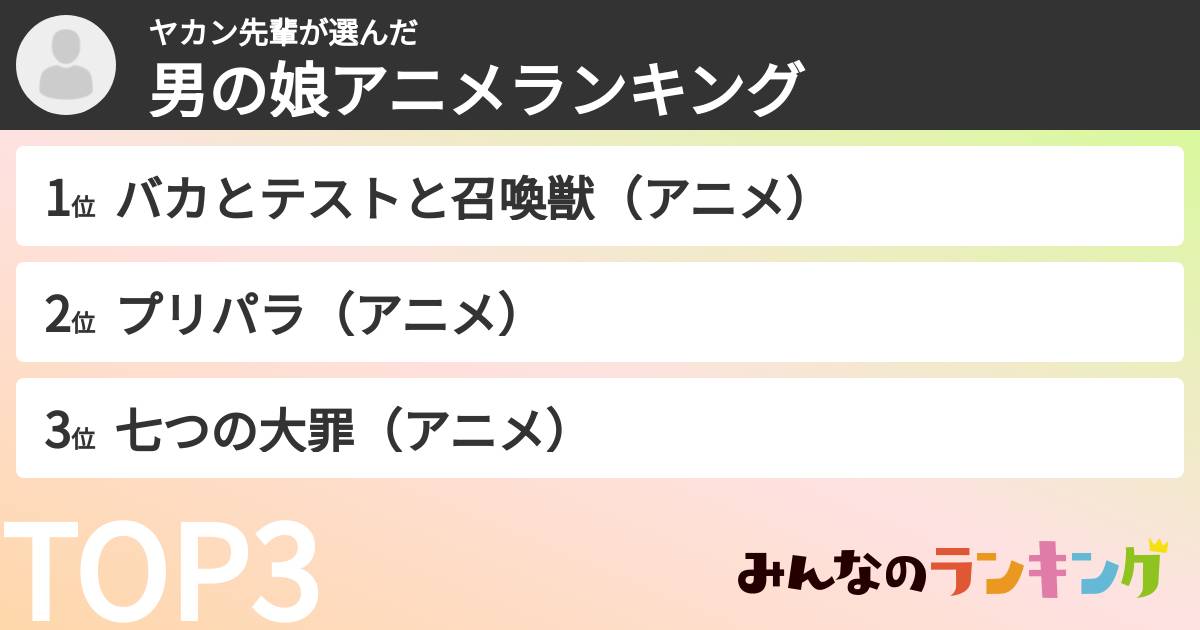 ヤカン先輩さんの「男の娘アニメランキング」