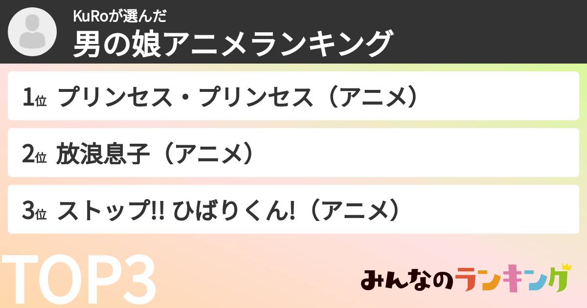 KuRoさんの「男の娘アニメランキング」