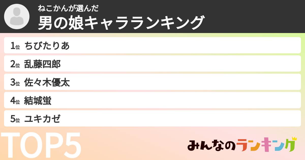 ねこかんさんの「男の娘キャラランキング」