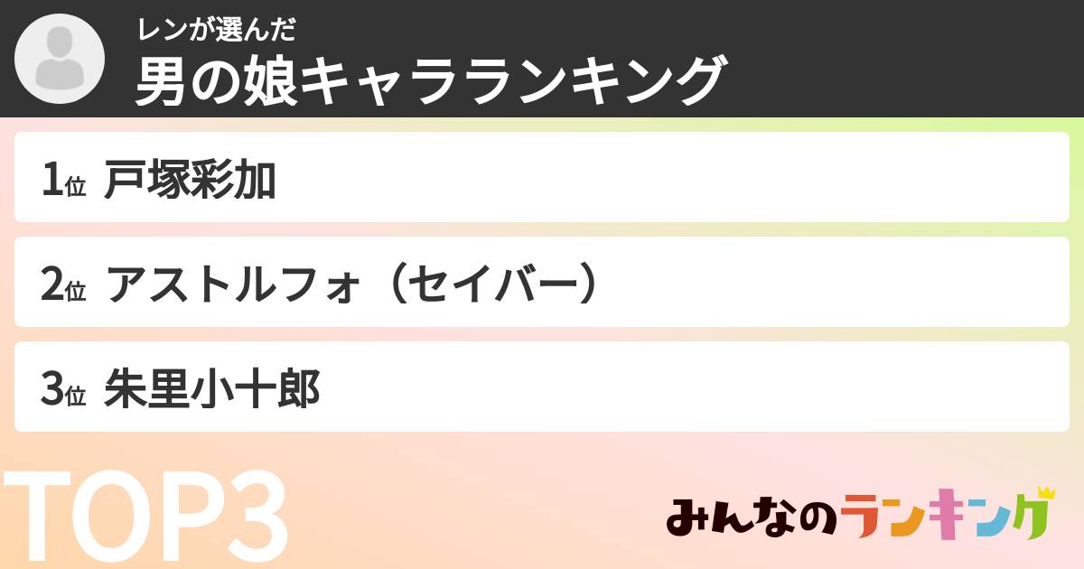 レンさんの「男の娘キャラランキング」