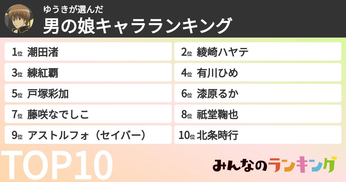 ゆうきさんの「男の娘キャラランキング」