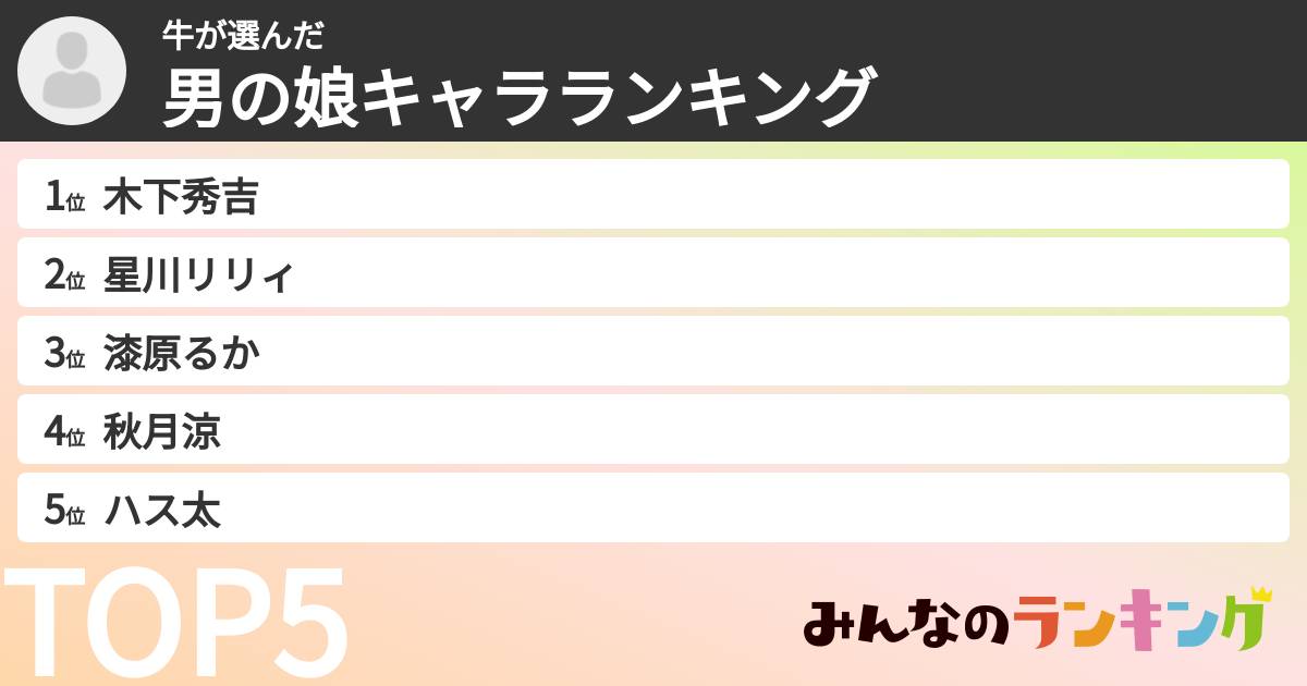 牛さんの「男の娘キャラランキング」