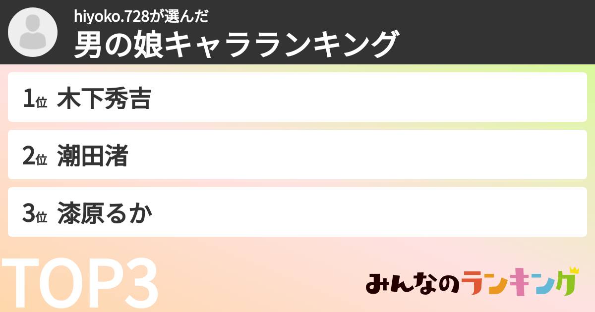 hiyoko.728さんの「男の娘キャラランキング」