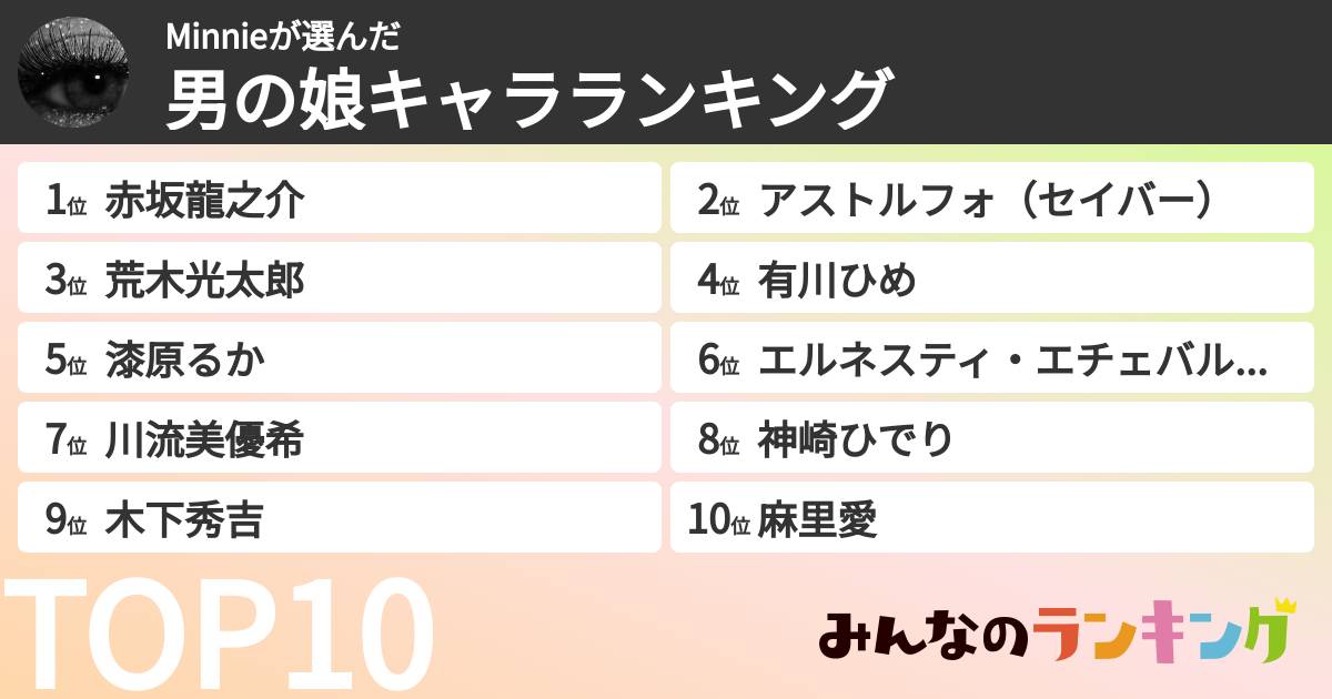 Minnieさんの「男の娘キャラランキング」