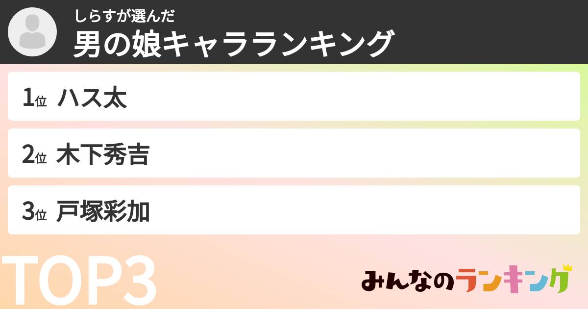 しらすさんの「男の娘キャラランキング」