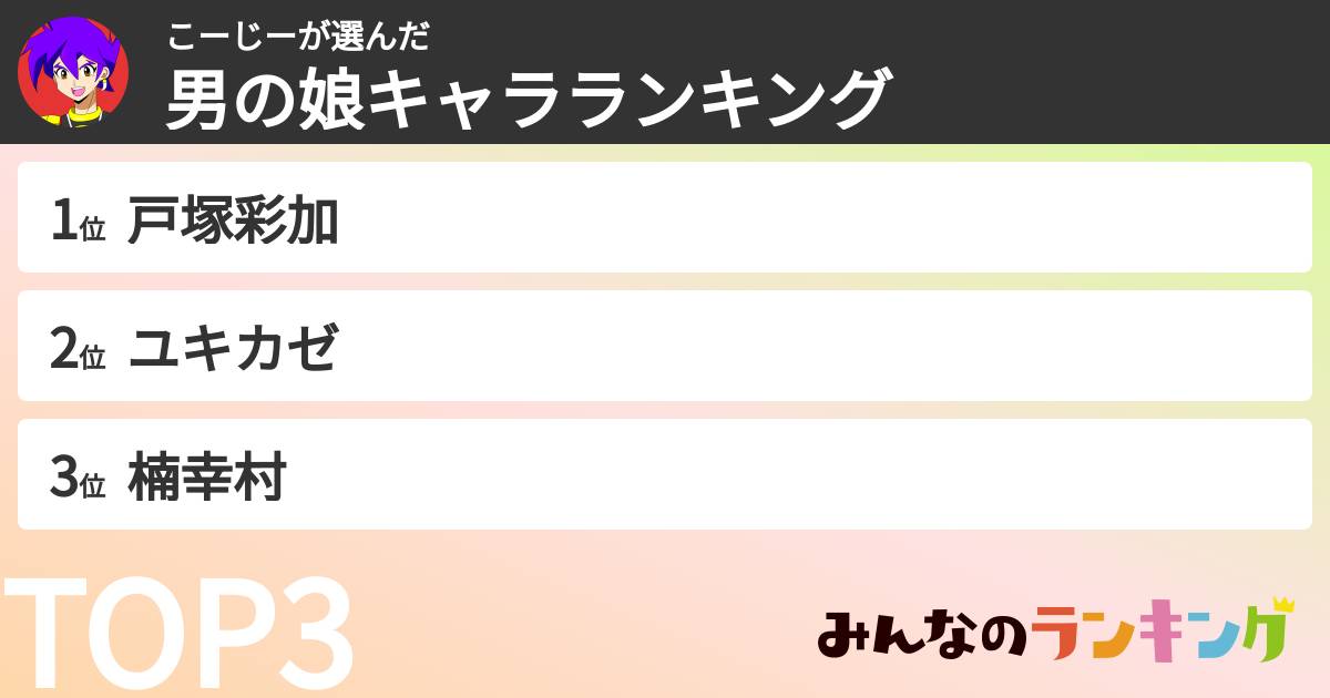 こーじーさんの「男の娘キャラランキング」